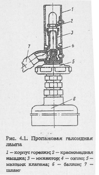 Пропановая галоидная лампа