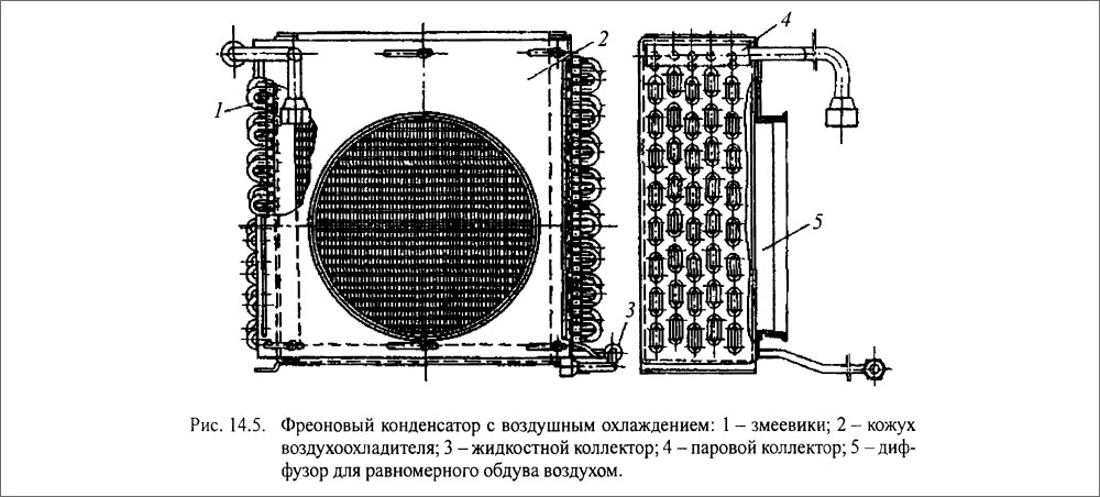 Фреоновый конденсатор с воздушным охлаждением