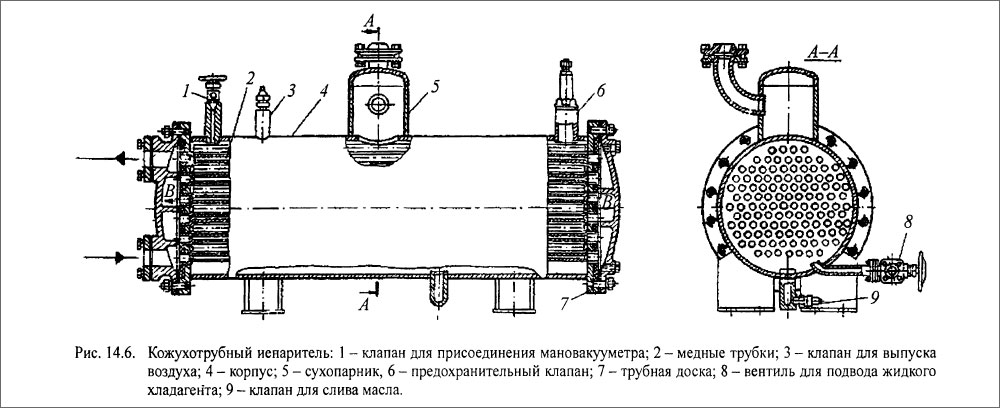 Кожухотрубный иенаритель