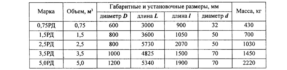 Характеристики линейного, дренажно-циркуляционного и защитного горизонтального ресивера