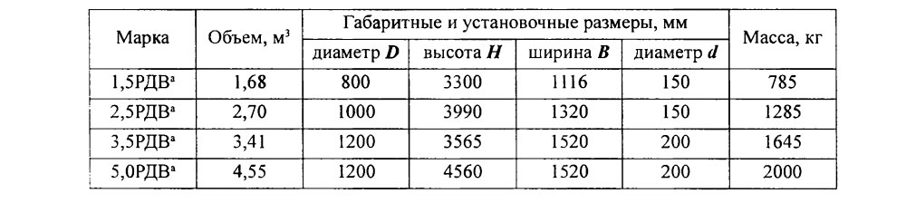 Характеристики линейного, дренажно-циркуляционного и защитного горизонтального ресивера
