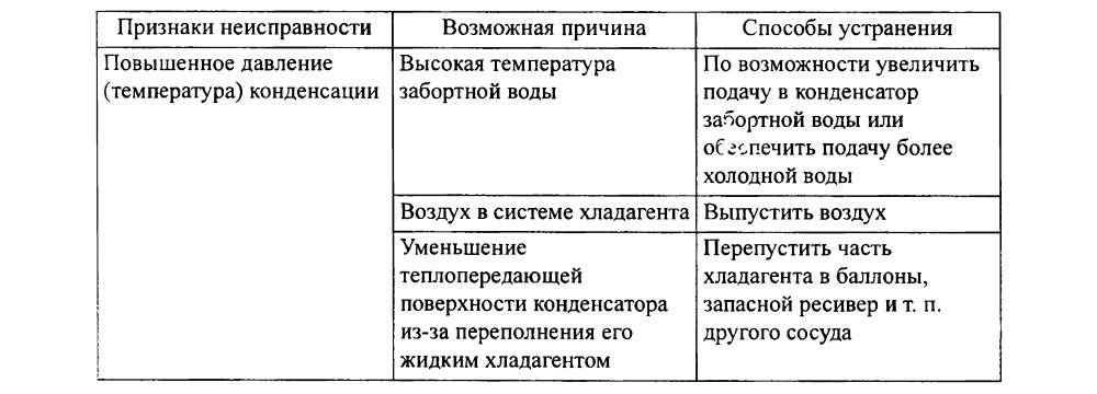 Таблица 14.13