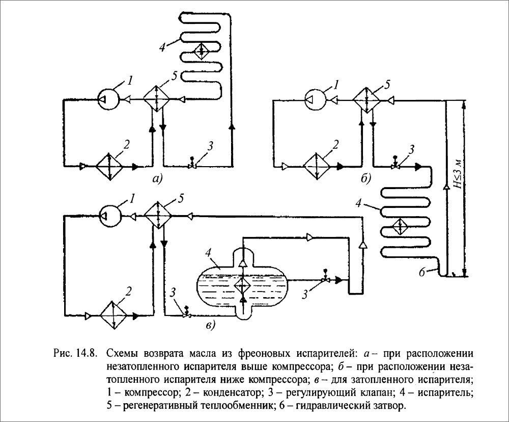 Схемы возврата масла из фреоновых испарителей