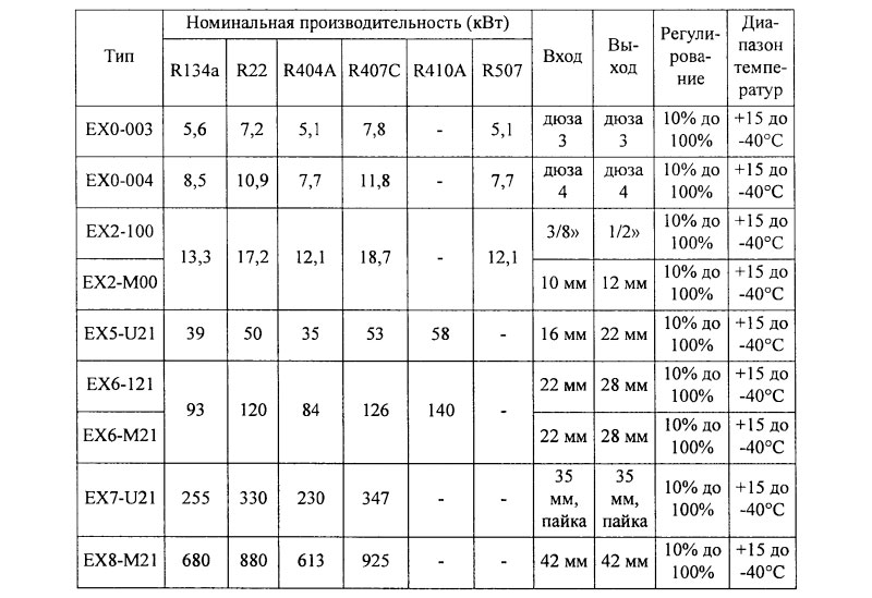 Электронные расширительные вентили фирмы ALCO CONTPOLS
