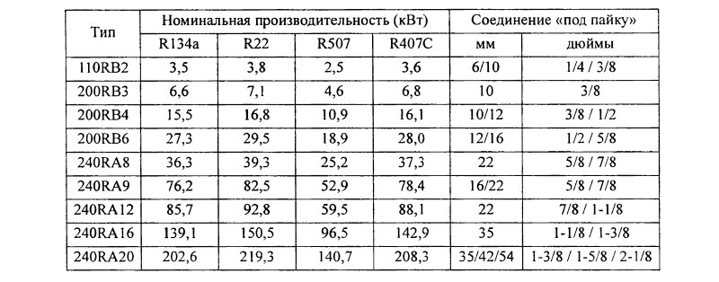 2-ходовые соленоидные вентили фирмы ALCO CONTPOLS