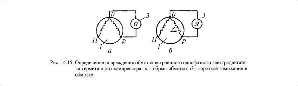 Определение повреждения обмоток встроенного однофазного электродвигателя герметичного компрессора
