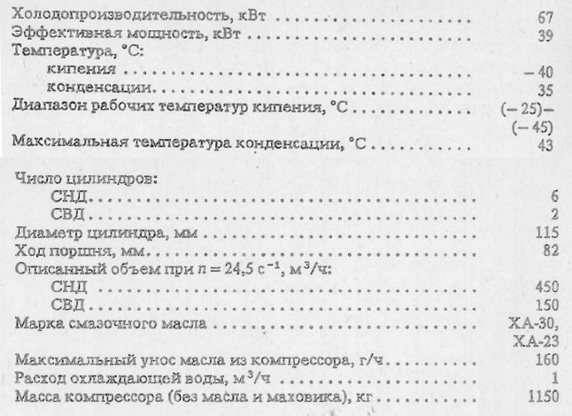 Техническая характеристика компрессора ПД55