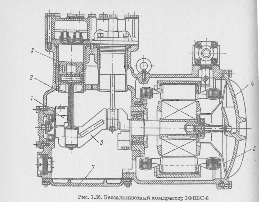 Бессальниковый компрессор 2ФВБС-6