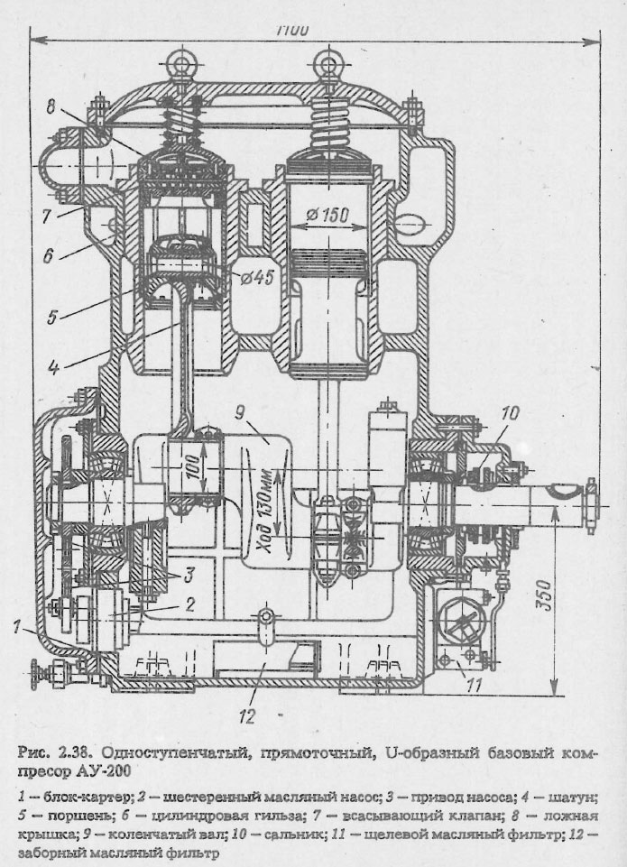 Одноступенчатый, прямоточный, U-образный базовый компрессор АУ-200