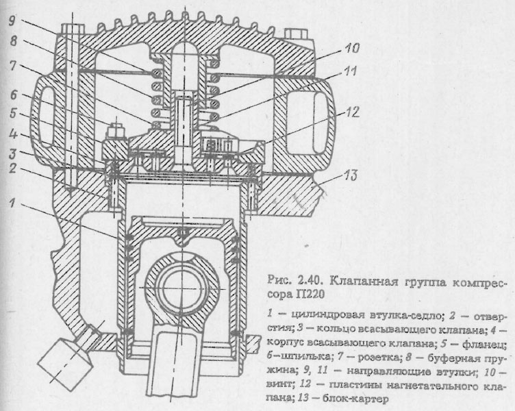 Клапанная группа компрессора П220