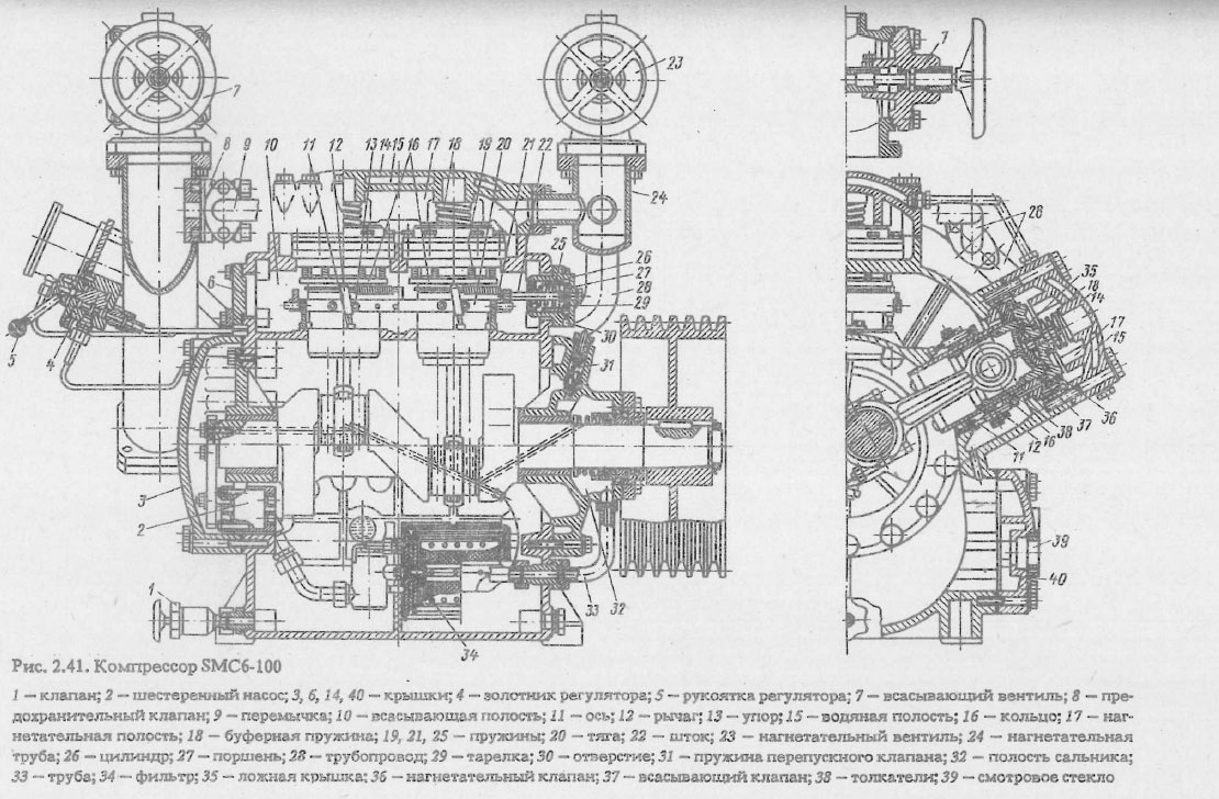 Компрессор SMC6-100
