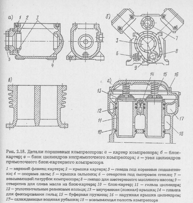 Детали поршневых компрессоров