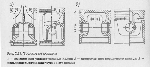 Тронковые поршни