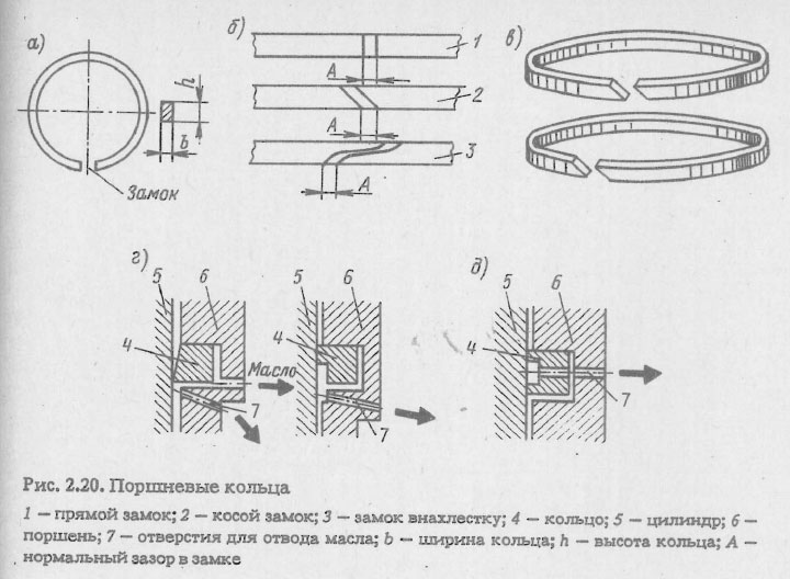 Поршневые кольца