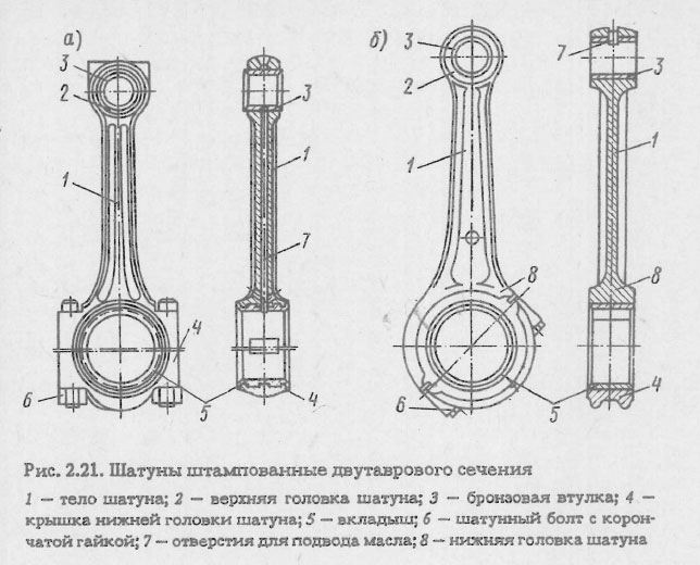 Шатуны штампованные двутаврового сечения