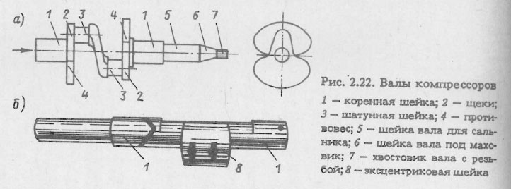 Валы компрессоров