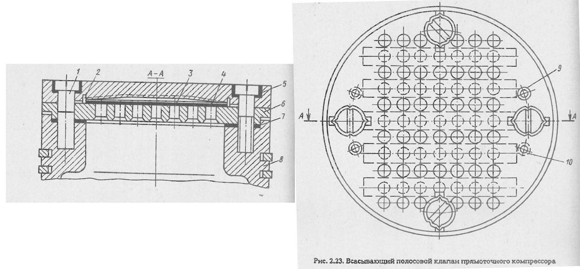 Всасывающий полосовой клапан прямоточного компрессора