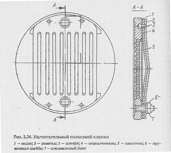 Нагнетательный полосовой клапан