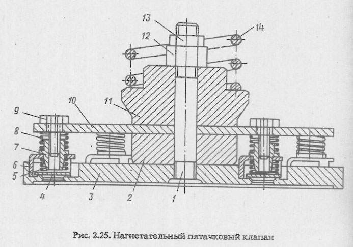 Нагнетательный пятачковый клапан