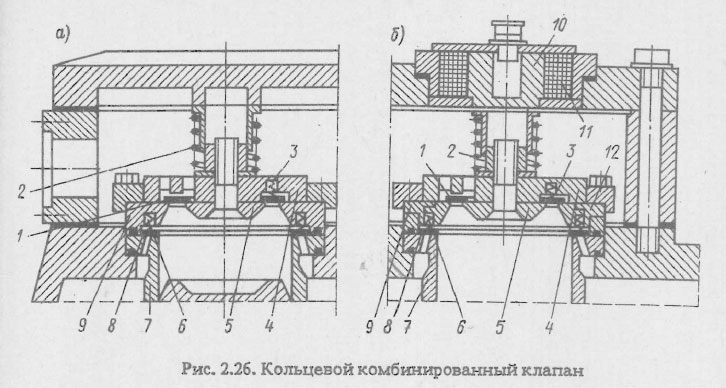 Кольцевой комбинированный клапан