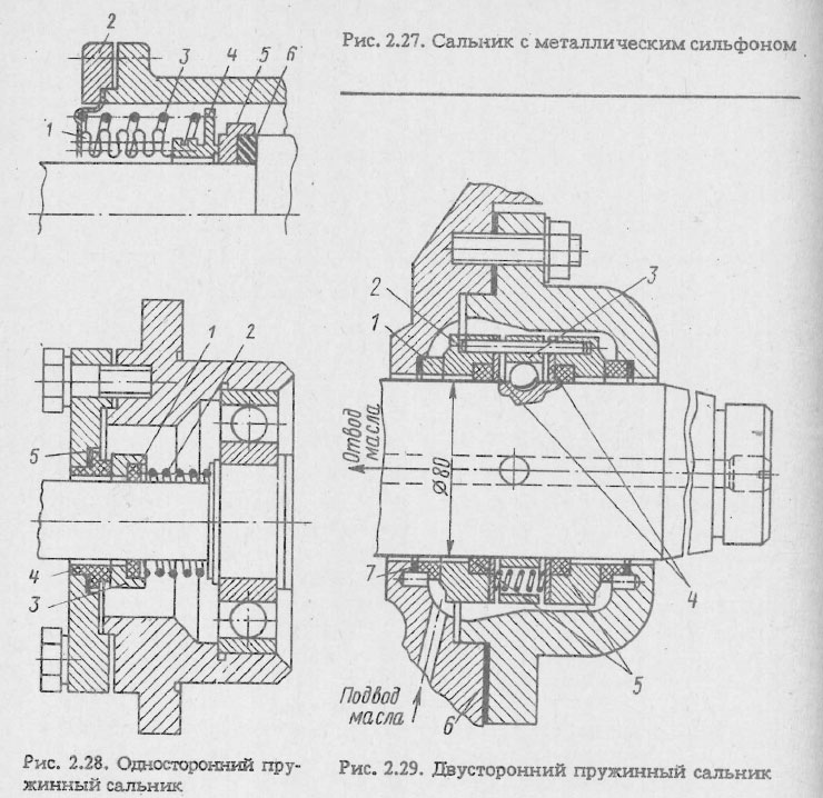 Двусторонний пружинный сальник