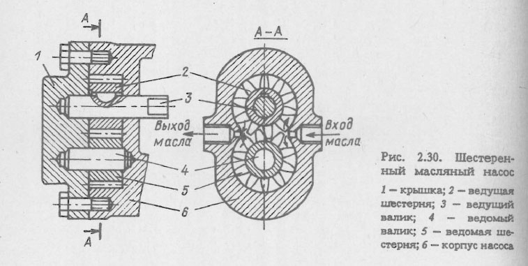 Шестеренный масляный насос