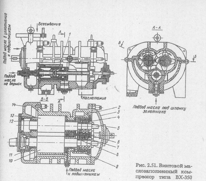 Винтовой маслозаполненный компрессор типа BX-350