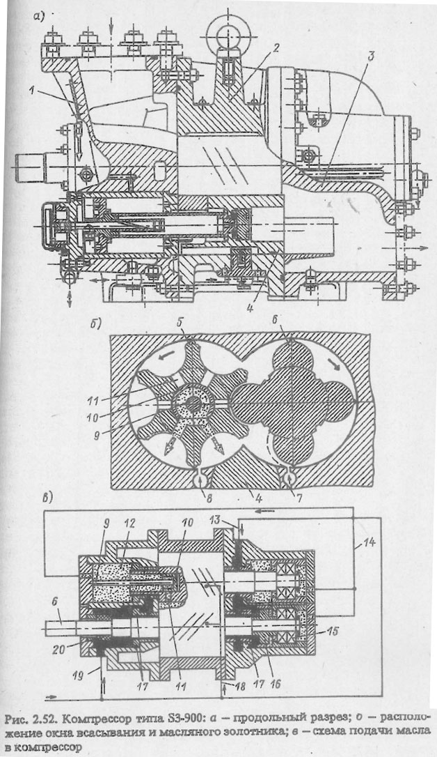 Компрессор S3-900