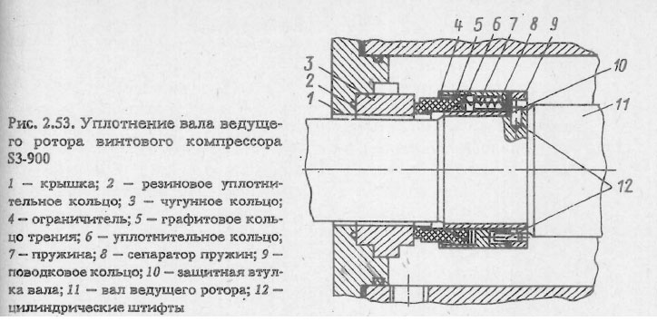 Уплотнение вала ведущего ротора винтового компрессора S3-900