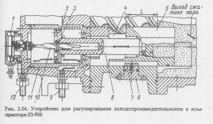 Устройство для регулирования холодопроизводительности в компрессоре S3-900