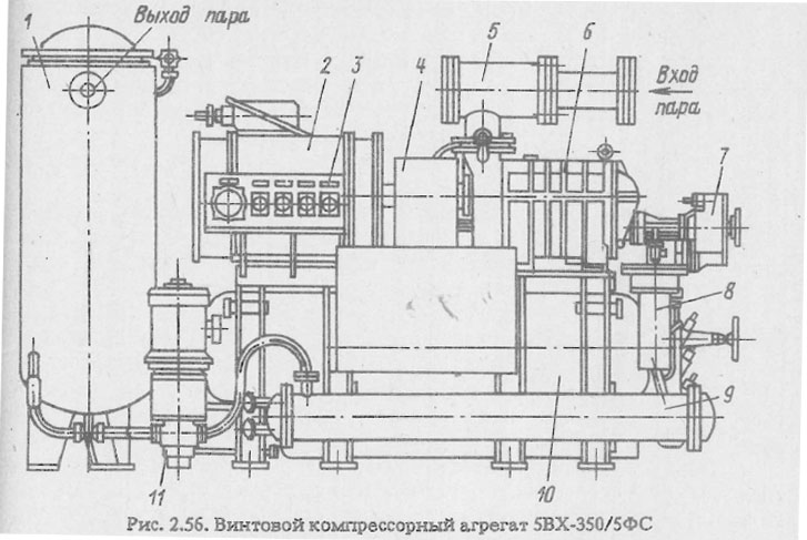 Винтовой компрессорный агрегат 5ВХ-350/5ФС