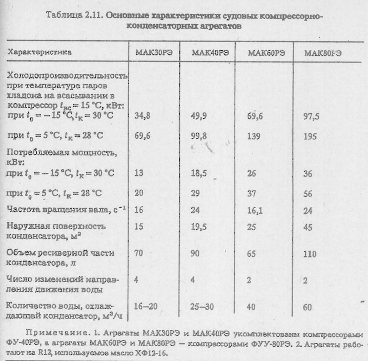 Основные характеристики судовых компрессорно-конденсаторных агрегатов