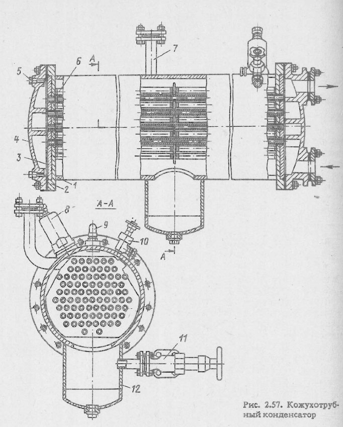 Кожухотрубный конденсатор