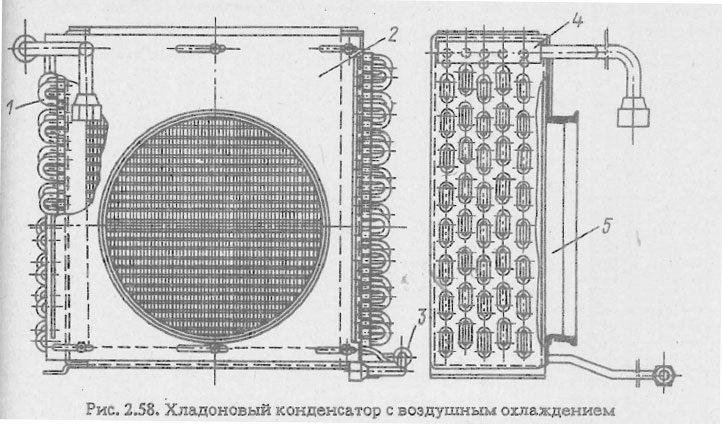 Хладоновый конденсатор с воздушным охлаждением