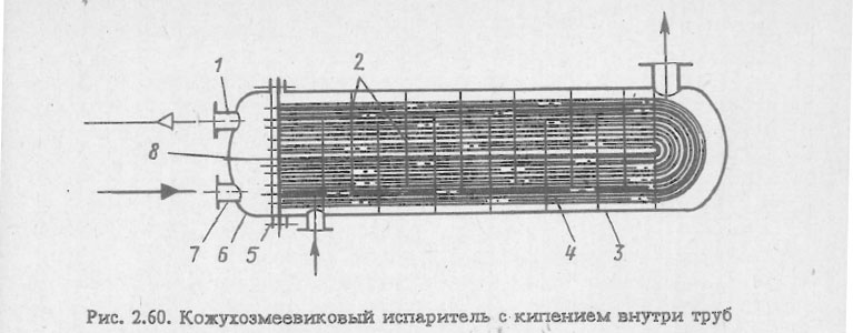 Кожухозмеевиковый испаритель с кипением внутри труб