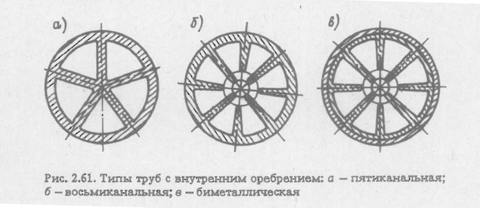Типы труб с внутренним оребрением: а — пятиканальная; б - восьмиканальная; в — биметаллическая