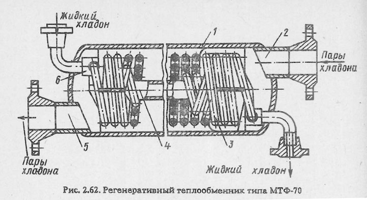Регенеративный теплообменник типа МТФ-70