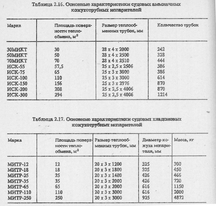 Основные характеристики судовых хладоновых кожухотрубных испарителей