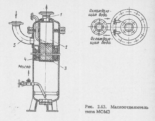 Маслоотделитель типа МОМЗ