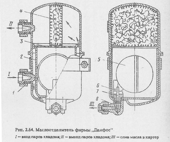 Маслоотделитель фирмы  Данфос