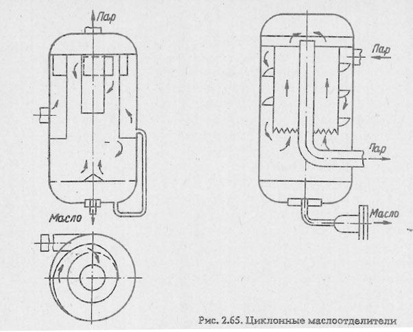 Циклонные маслоотделители