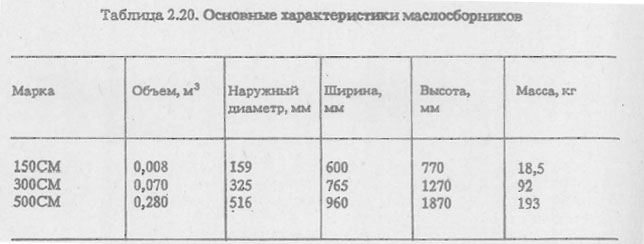 Основные характеристики маслосборников
