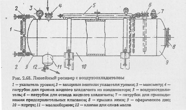 Линейный ресивер с воздухоохладителем