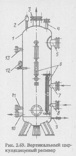 Вертикальный циркуляционный ресивер