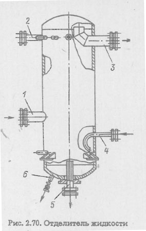 Отделитель жидкости
