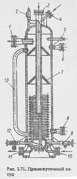 Промежуточный сосуд