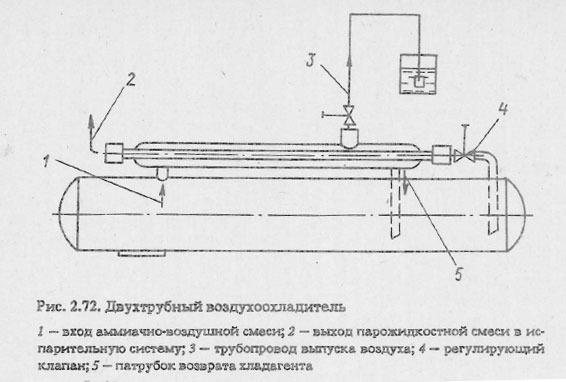 Двухтрубный воздухоохладитель