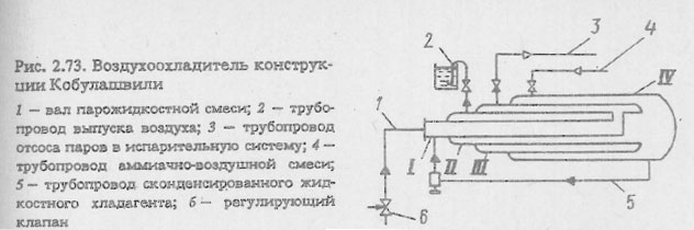 Воздухоохладитель конструкции Кобулашвили
