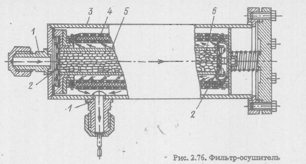 Фильтр-осушитель