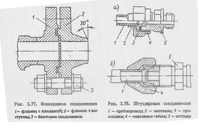 Фланцевое соединение и Штуцерные соединения